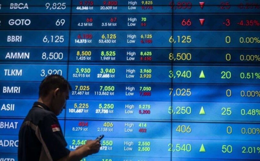 Harga Saham